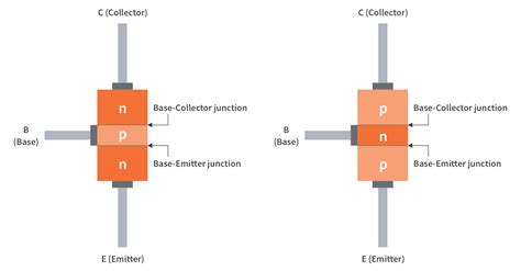 Bipolar Junction Transistor Bjt Basics Circuitbread