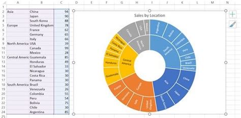 5 New Charts To Visually Display Data In Excel 2019 Dummies Riset