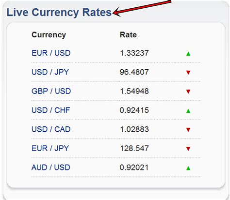 Cross Currency Swap All You Need To Know Asia Forex Mentor