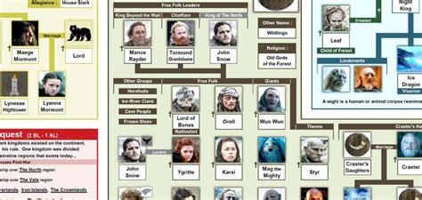 We did not find results for: Game of Thrones Family & Faction Character Trees Poster TV ...