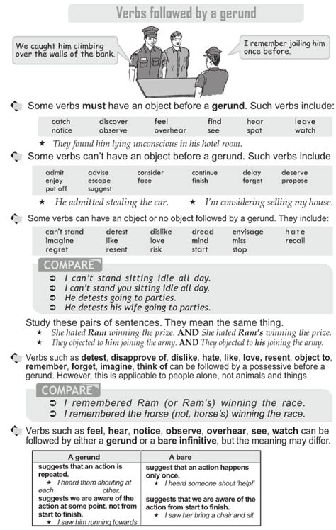 Grade 10 Grammar Lesson 23 Verbs Followed By A Gerund English Grammar