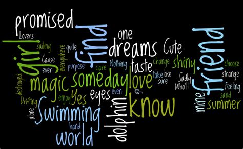 Blog by Sarah Modlin wordle