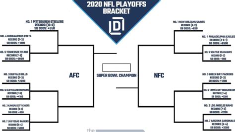 Nfl Playoff Picture And 2020 Bracket For Nfc And Afc Heading Into Week 12