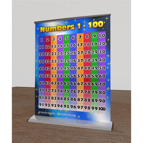 Tear Resistant Laminated Numbers 1 100 Poster School Smarts