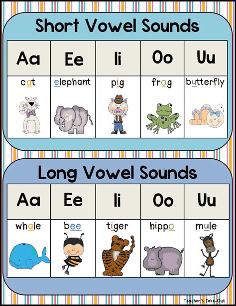 Jolly Phonics Sound Chart Free Printable The 44 Phonemes Of English