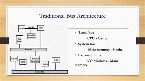 Bus Interconnection In Computer Architecture And Organization Youtube