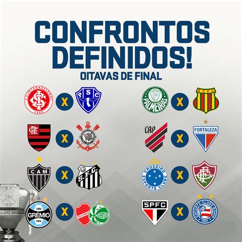 Definidos Os Confrontos Das Oitavas De Final Da Copa Do Brasil Clic
