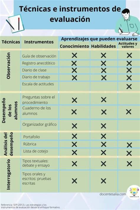 carril Boda Evaluación ejemplos de tecnicas e instrumentos de