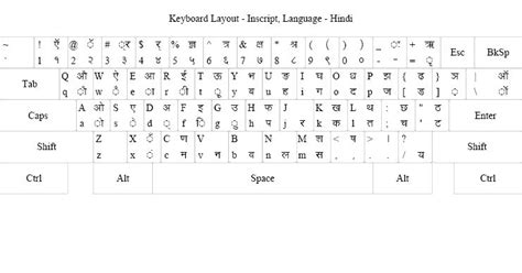 Marathi Typewriter Keyboard Font Gulupara