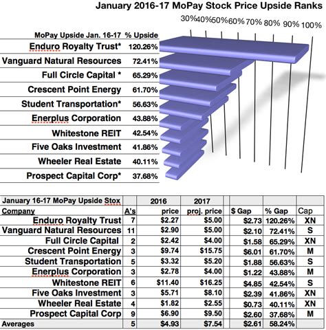 Monthly Pay Dividend Stocks Your Lists For January Seeking Alpha