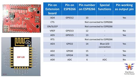 Embedded Systems Design Pin Out Esp8266 Module From Research Design Labs