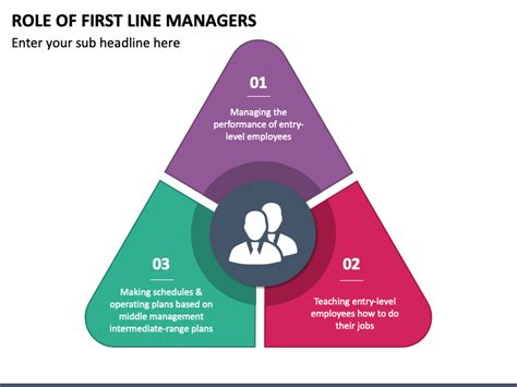 Role Of First Line Managers Powerpoint Template Ppt Slides