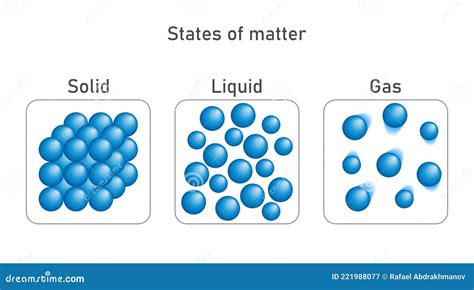 States Of Matter Vector Circles Infographic Illustration Stock Vector
