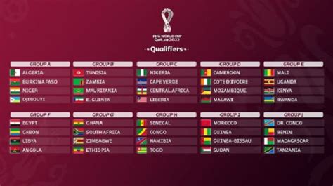 The national team held its first. No Group Will Be Easy As The 2022 World Cup Qualifiers ...