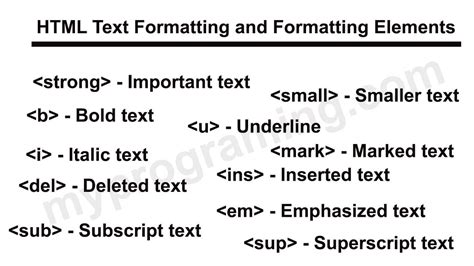 How To Use Html Text Formatting And Formatting Elements Myprograming