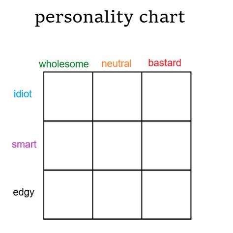 Oc Personality Chart R Memetemplatesofficial
