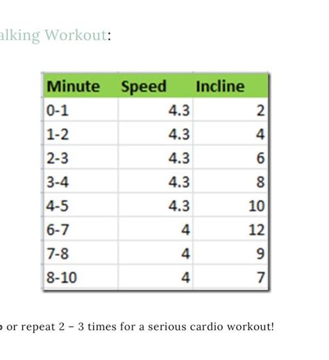 Treadmill Interval Workout 10 Min Treadmill Workout Treadmill Reviews