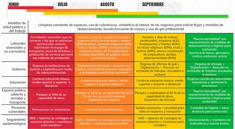 Cdmx permanecerá en semáforo amarillo la próxima semana la capital del país se ha mantenido en esta fase desde el pasado 10 de mayo. Semáforo Rojo en la CDMX hasta el próximo 15 de junio