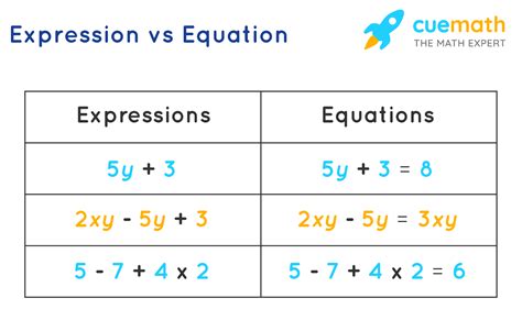 Math Expression Example