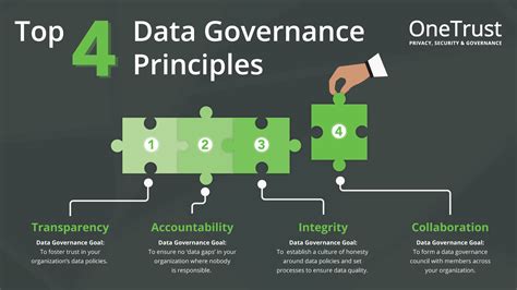 The Top 4 Data Governance Principles Blog OneTrust