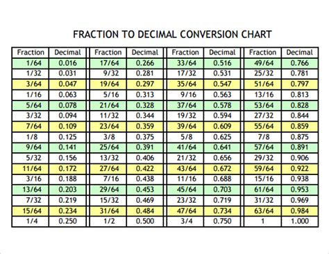 Free Printable Fraction To Decimal Conversion Chart Printable Templates
