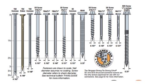 How To Pick A Connector Series Selecting Fasteners