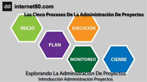 Los Cinco Procesos De La Administración De Proyectos Video Curso