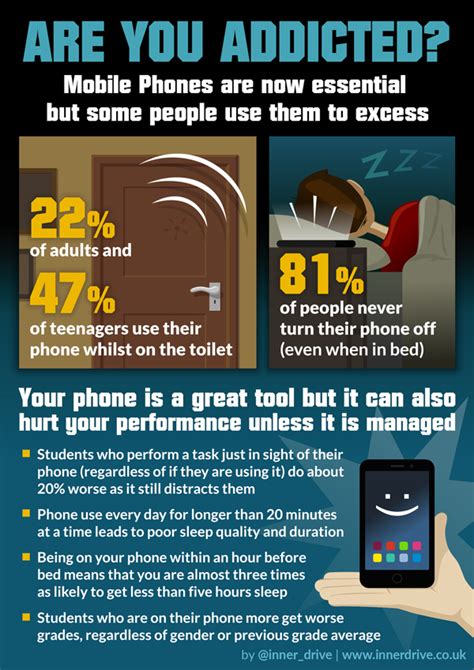Powerful learning tool because of the latest features and applications put in mobile phones these days, children will learn a lot of things from it. Mobile Phone Addiction - Take Control | InnerDrive Guides