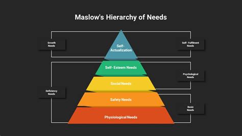 Maslow S Hierarchy Of Needs Maslows Hierarchy Of Needs Mug Teepublic