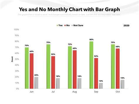 Yes And No Monthly Chart With Bar Graph Presentation