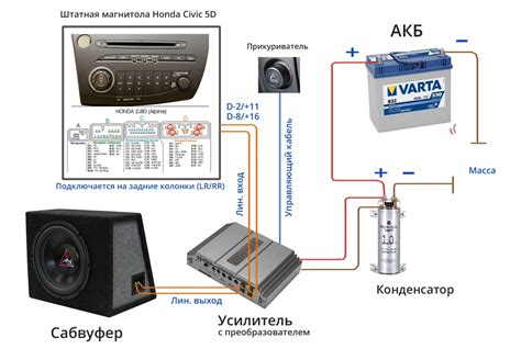 Схема подключения активного сабвуфера к усилителю Как Подключить Усилитель К Компьютеру Через Оптический Кабель Unique Home Interi