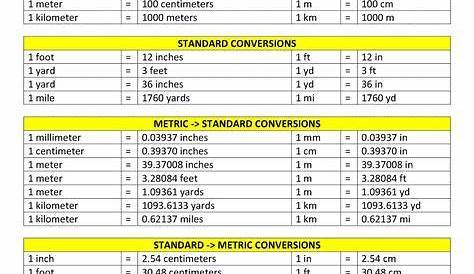 volume unit conversion chart