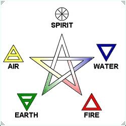 Myst Feary S Wiccan Guide Elements And Moons