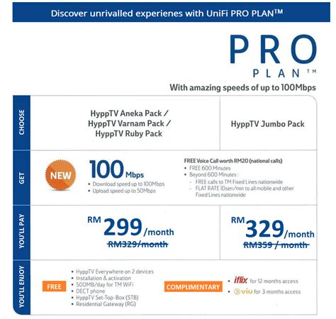 A top performing broadband plan for home users in malaysia. TM Unifi Home Promotion | Unifi Fibre Broadband
