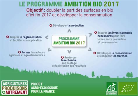 Programme National Ambition Bio 2017 Stéphane Le Foll Donne Un