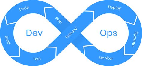 What Is Devops The Complete Guide On Devops Challenges And Solutions