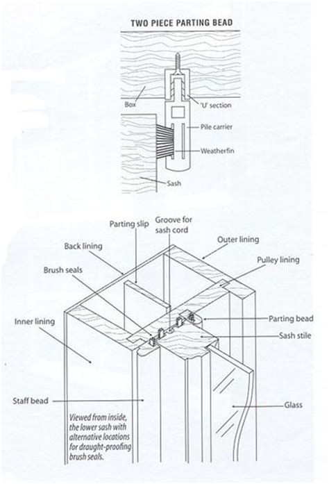 Sash Windows Painting And Draught Proofing