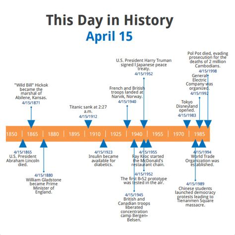 30 Event History Timeline Template Roomhomes