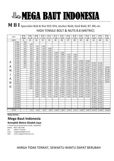 Tabel Berat Angkur Ukuran Baut Images