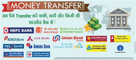 All Bank Money Transfer