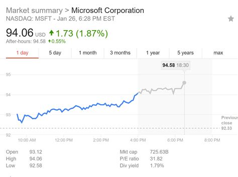 As Microsoft nears $100 per share analyst predict $ 1 trillion