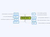 Modals Verbs Mind Map