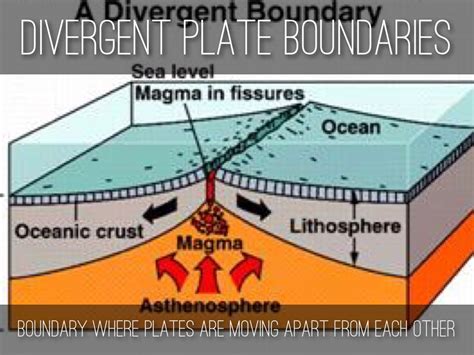 Definition Of Divergent Plate Boundary Wholesale Cheap Save 50