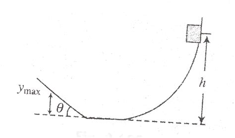 A Block Slides Down A Curved Frictionless Track And Then Up An Incline