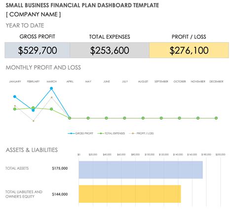 Small Business Financial Plans Smartsheet