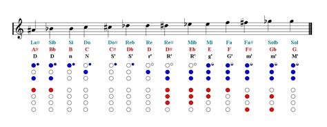 Recorder Notes Finger Chart Easy Music