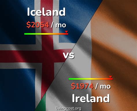 Iceland Vs Ireland Comparison Cost Of Living And Prices
