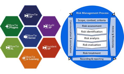 Iso 31000 Blog Series A Complete Guide Through The Risk Management