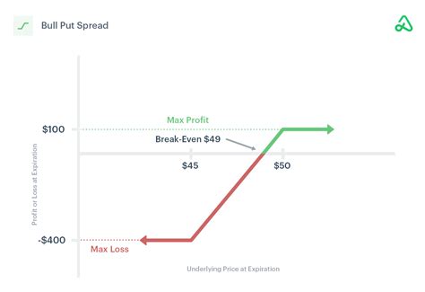 Put Option Basics Explained Everything You Need To Know