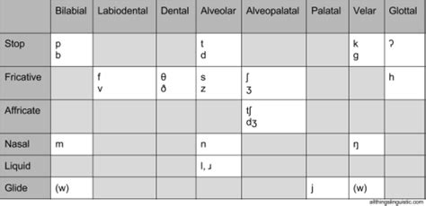 Check spelling or type a new query. All Things Linguistic